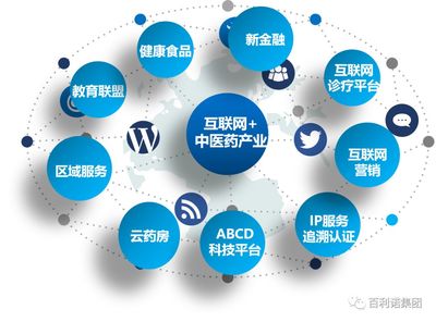 聚焦產教融合，推動中醫藥產業互聯網銷售高質量發展