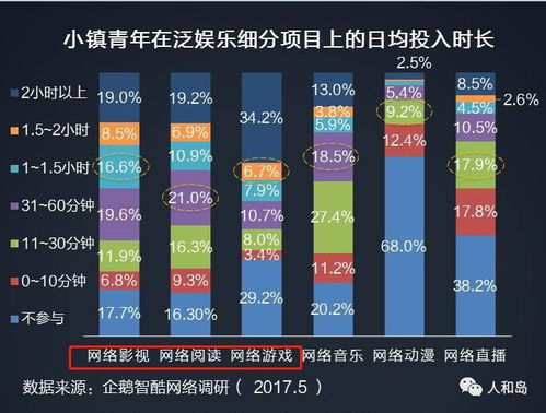 破局新生代 經(jīng)銷商如何借力互聯(lián)網(wǎng)營銷新生態(tài)，精準(zhǔn)引流Z世代客戶