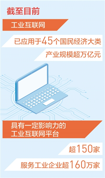 我國(guó)工業(yè)互聯(lián)網(wǎng)產(chǎn)業(yè)規(guī)模突破萬(wàn)億，重塑銷售新格局